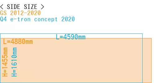 #GS 2012-2020 + Q4 e-tron concept 2020